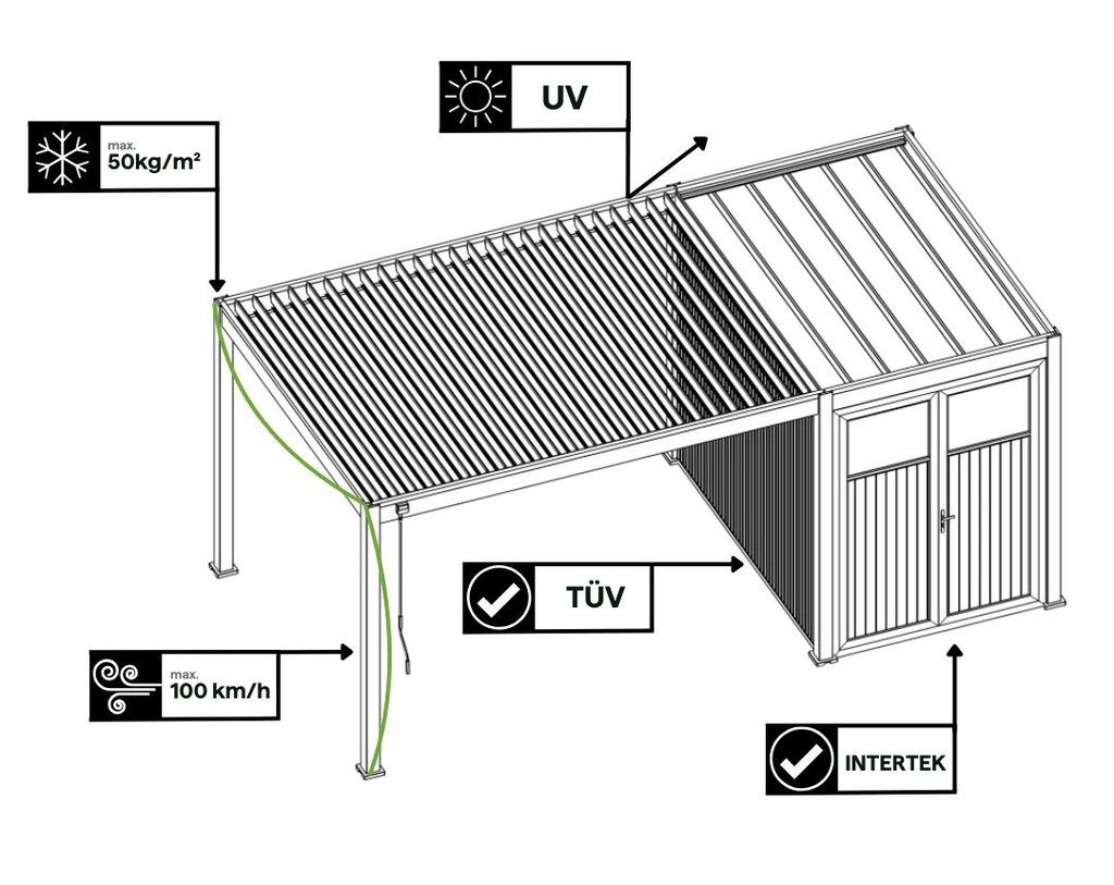Bioklimatska pergola Ambris