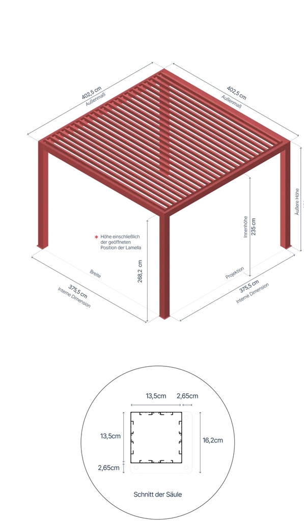 Bioklimatska pergola Ancora